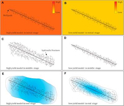 The Main Controlling Factors and Evaluation Method of the Reservoir Stimulation Potential: A Case Study of the Changning Shale Gas Field, Southern Sichuan Basin, SW China